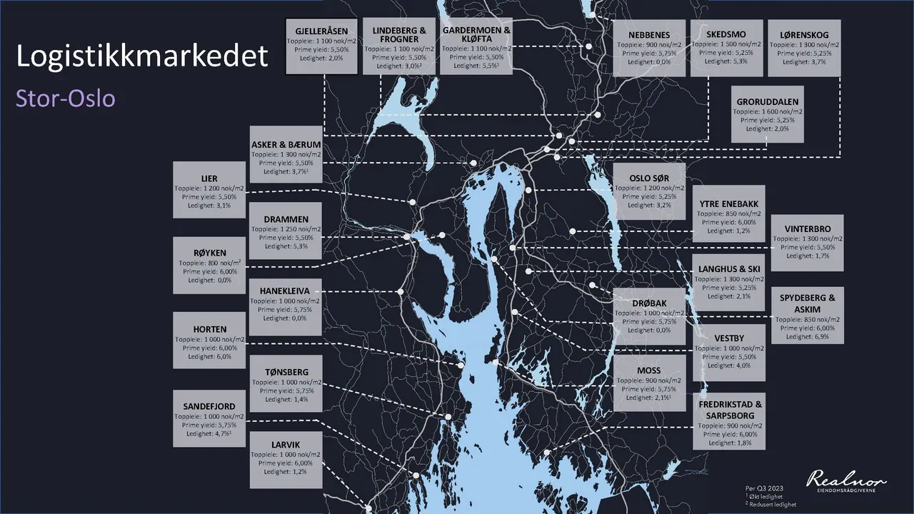 Chart from the report