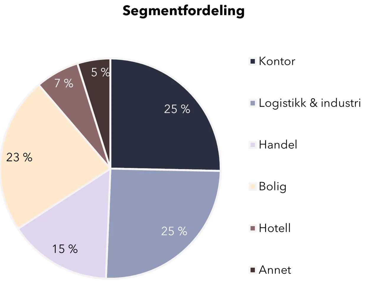 Chart from the report