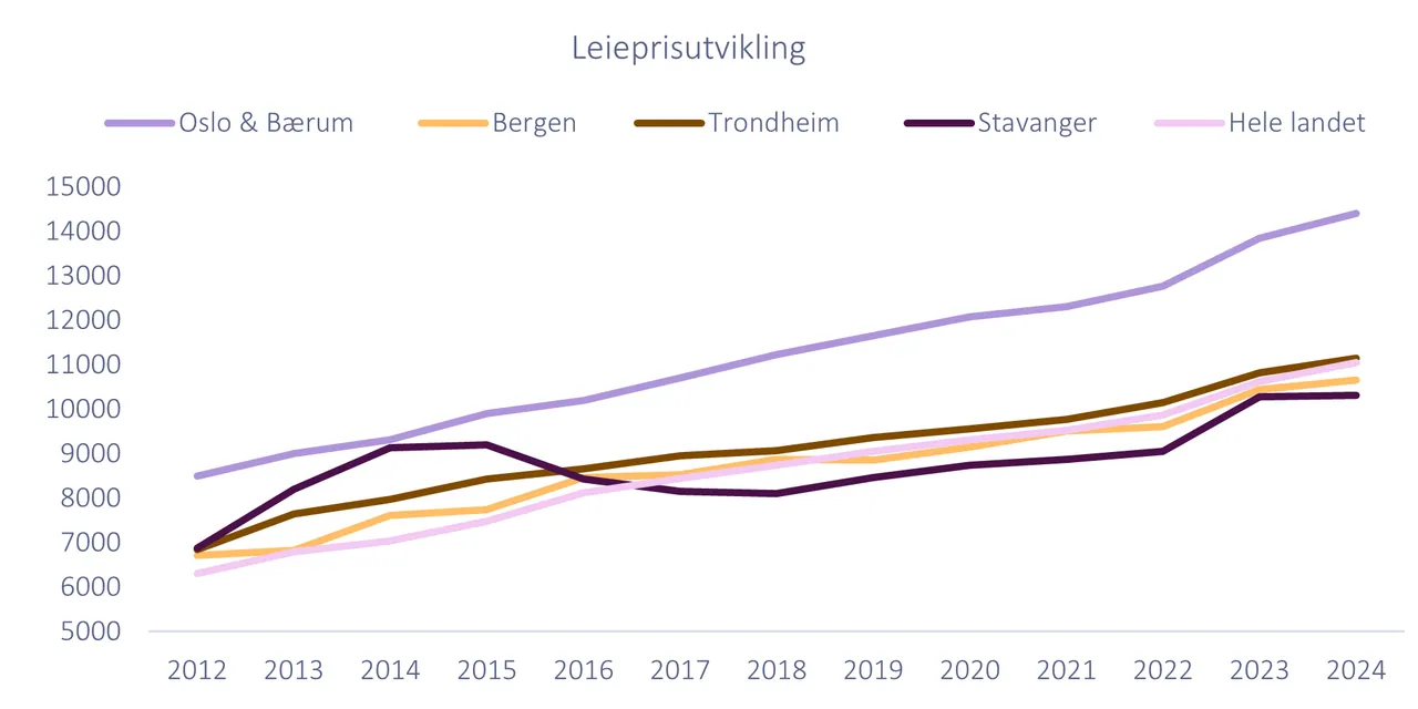 Grafikk fra rapporten