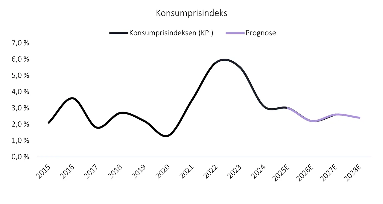 Grafikk fra rapporten