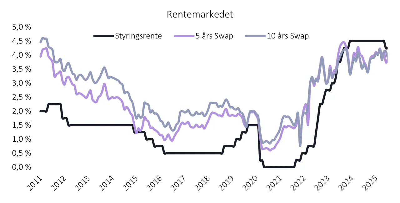 Grafikk fra rapporten