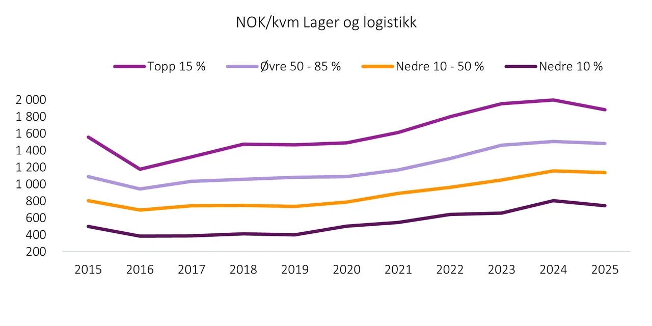 Grafikk fra rapporten
