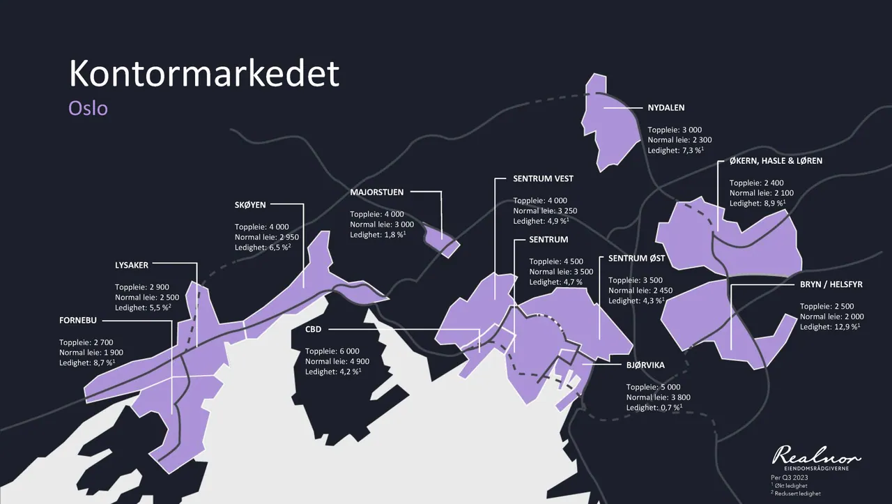 Chart from the report