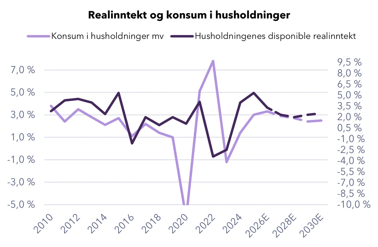 Chart from the report