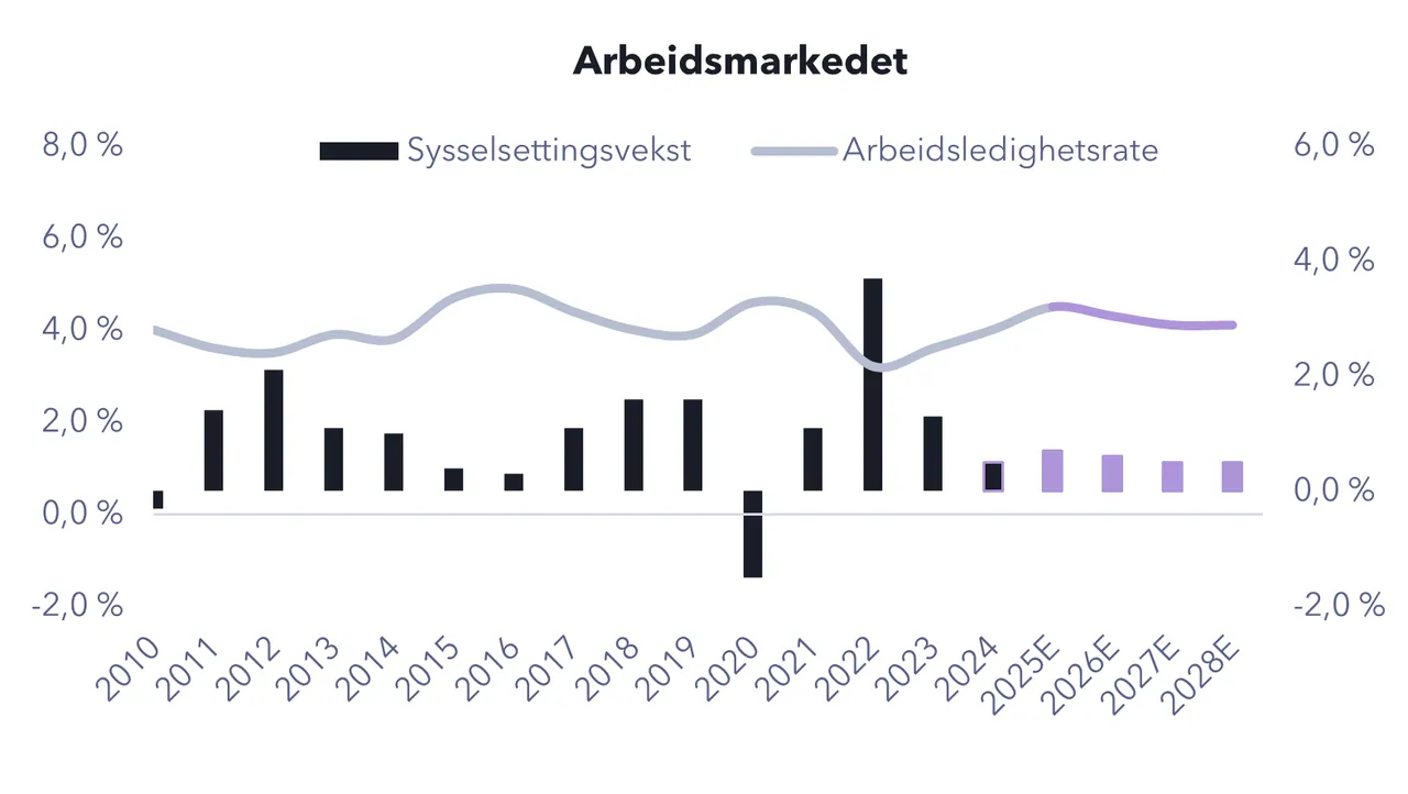 Chart from the report