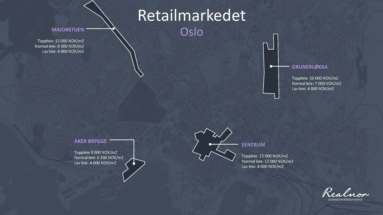 Grafikk fra rapporten