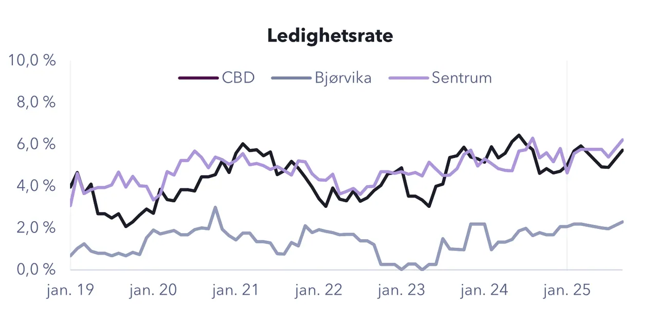 Chart from the report