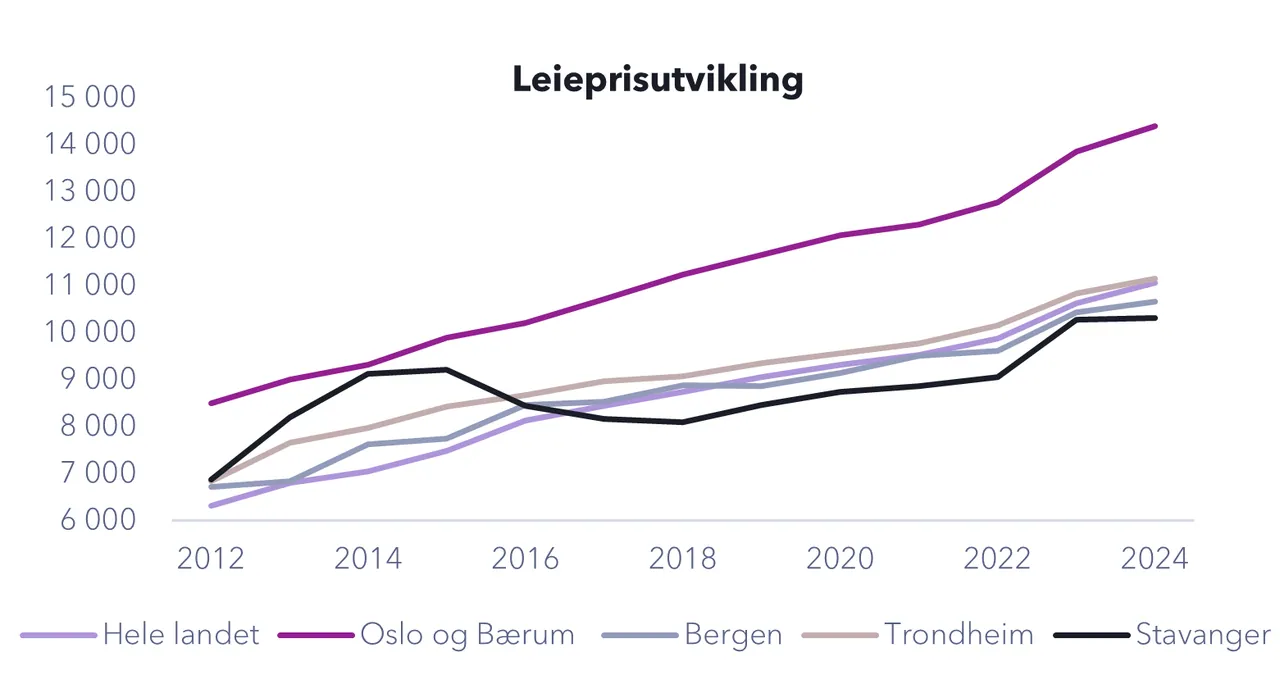 Chart from the report