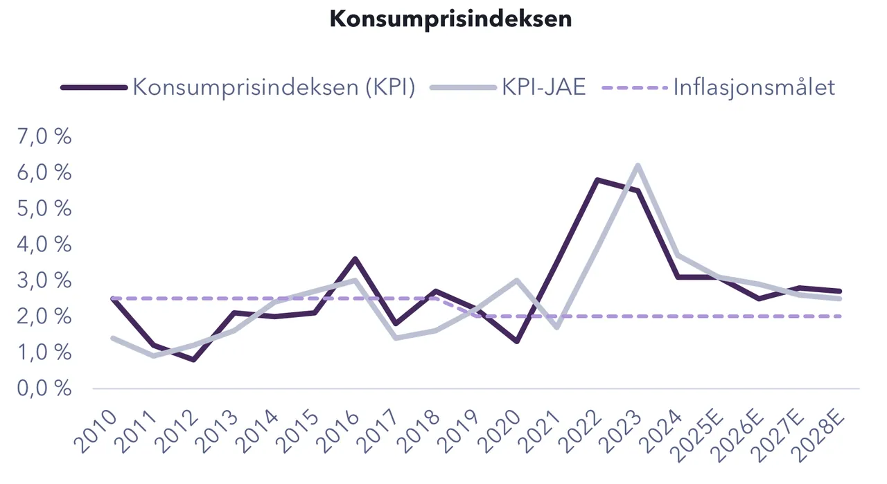 Chart from the report