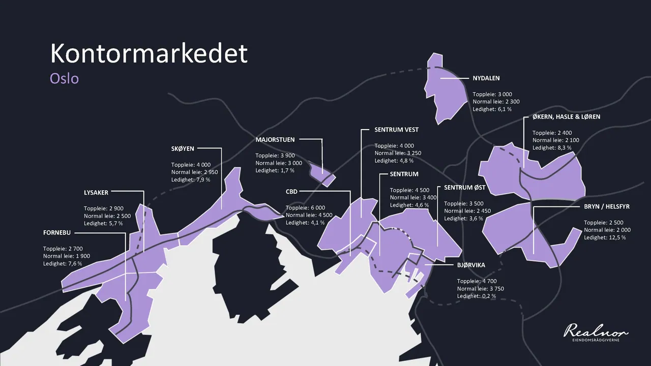 Grafikk fra rapporten