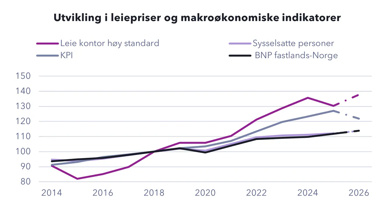 Chart from the report
