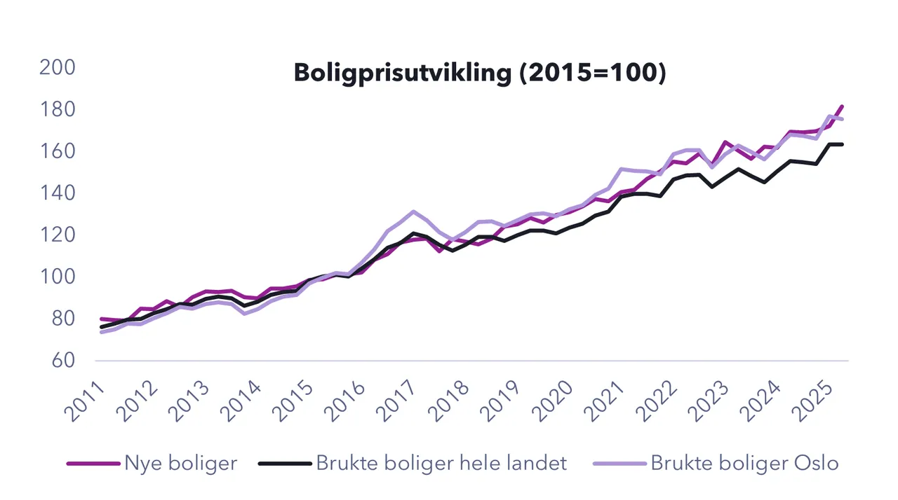 Chart from the report