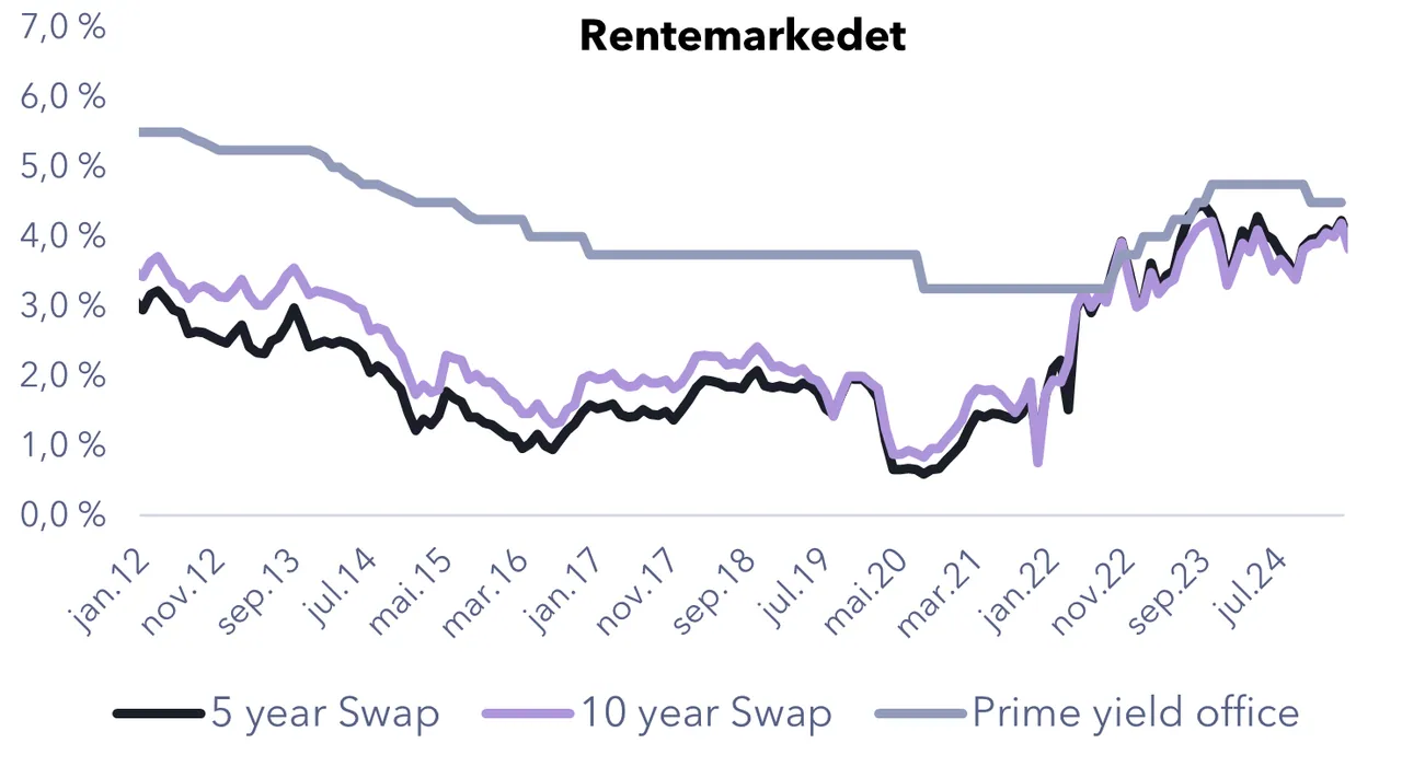 Chart from the report