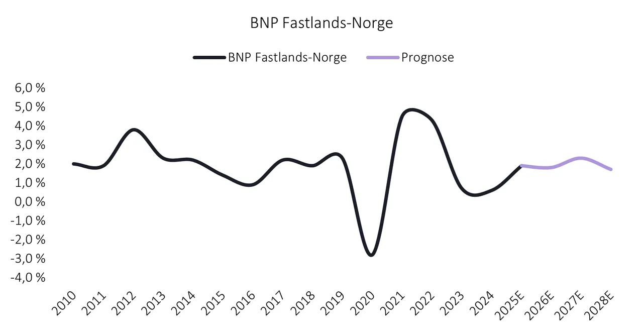 Grafikk fra rapporten